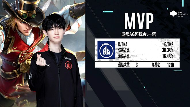 这些都直接